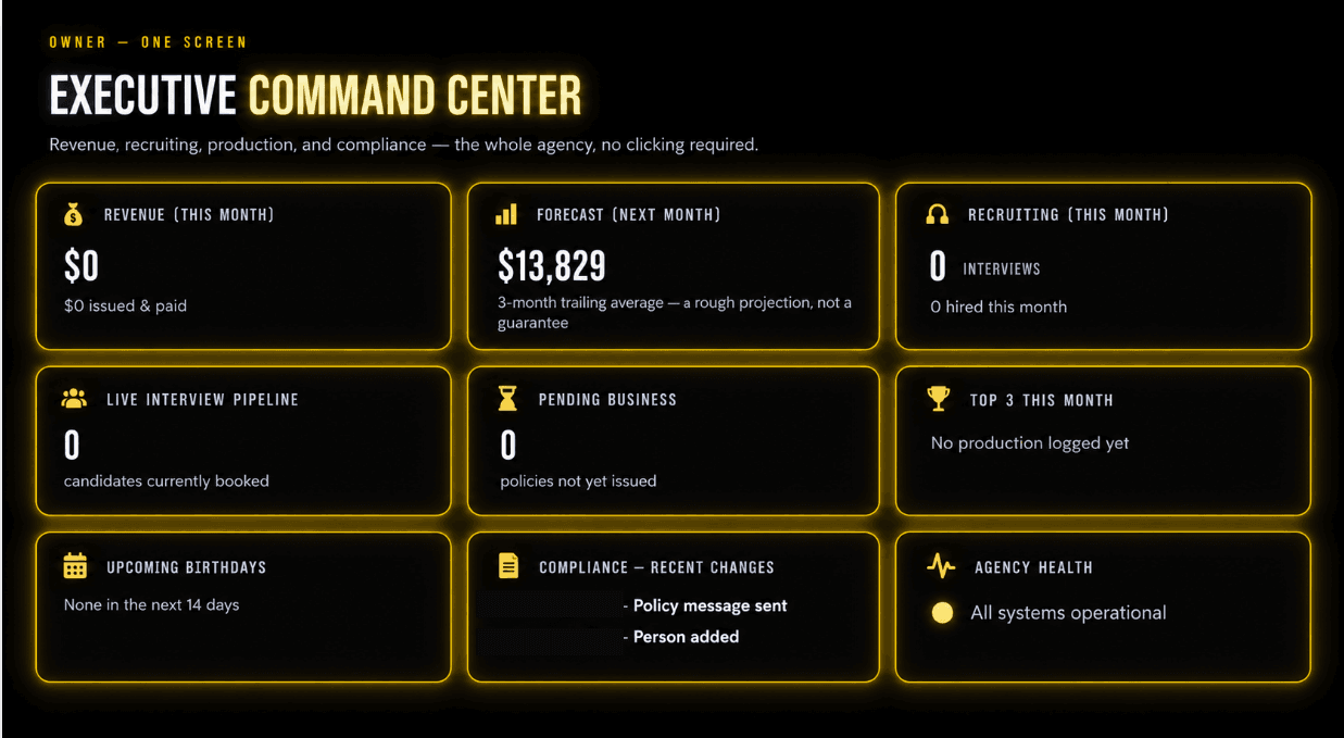 Axidian Executive Command Center